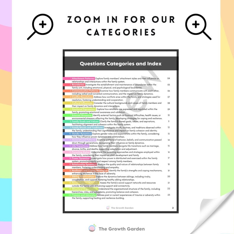 May include: A colourful chart titled "Questions Categories and Index" with a list of 25 categories related to family dynamics. Each category is listed with a brief description and a corresponding number. The chart is designed to help families explore and understand their relationships.