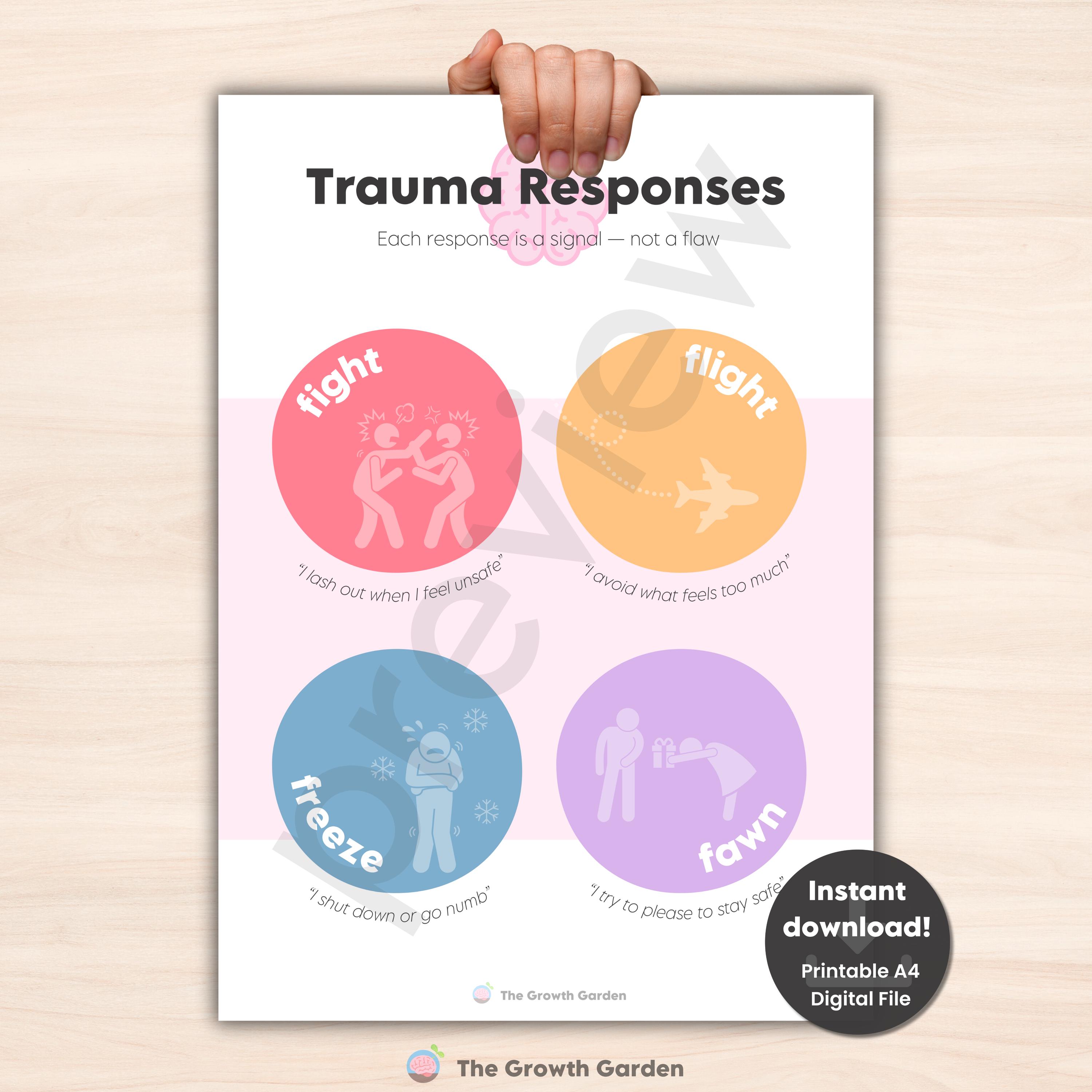 trauma-responses-poster-fight-flight-freeze-fawn-therapy-handout