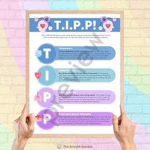 T.I.P.P. DBT Skill Handout |therapy Poster for Emotion Regulation ...