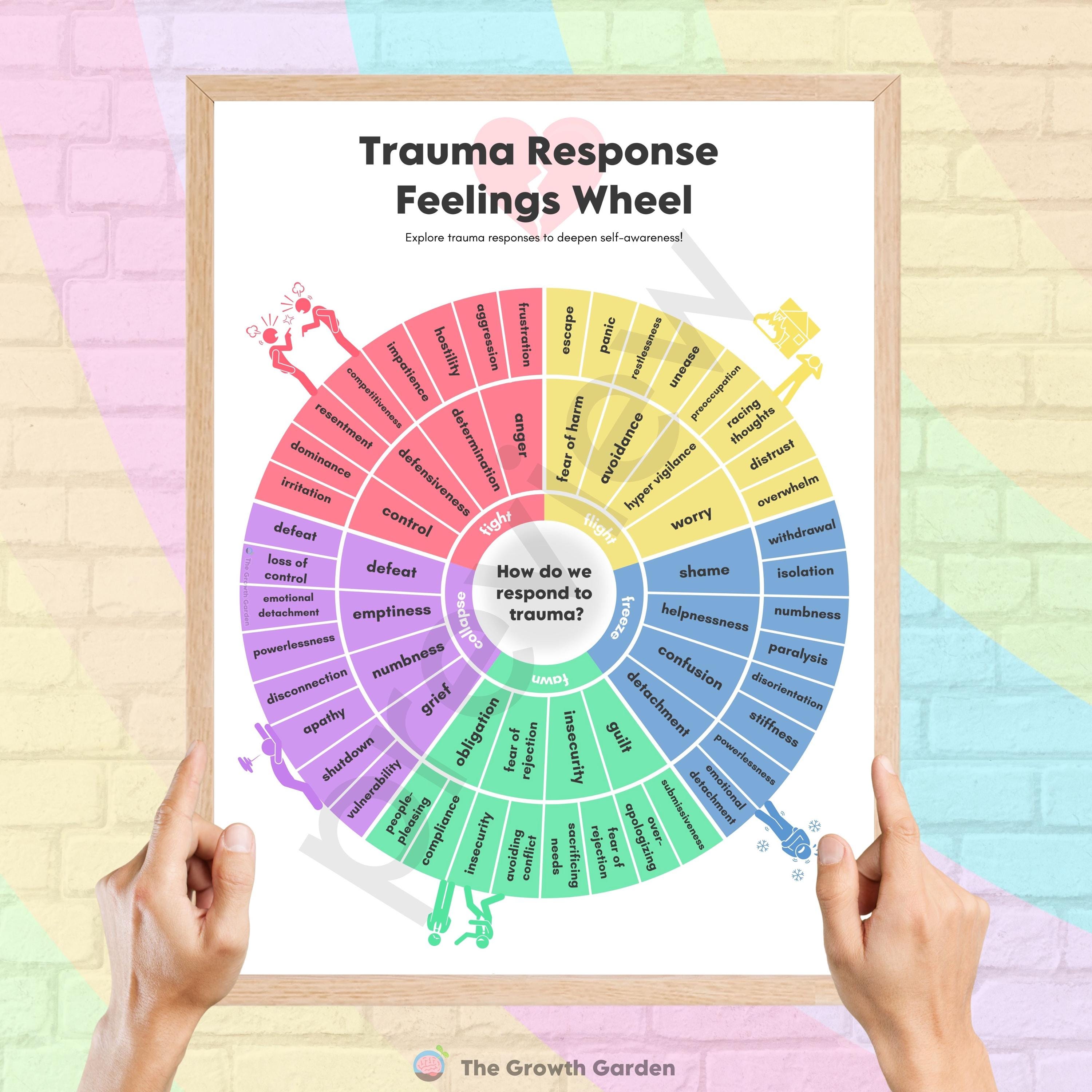 Trauma Wheel Examples Trauma Therapy | Feelings Wheel | Emotions & Behavior Chart - Emotional ...