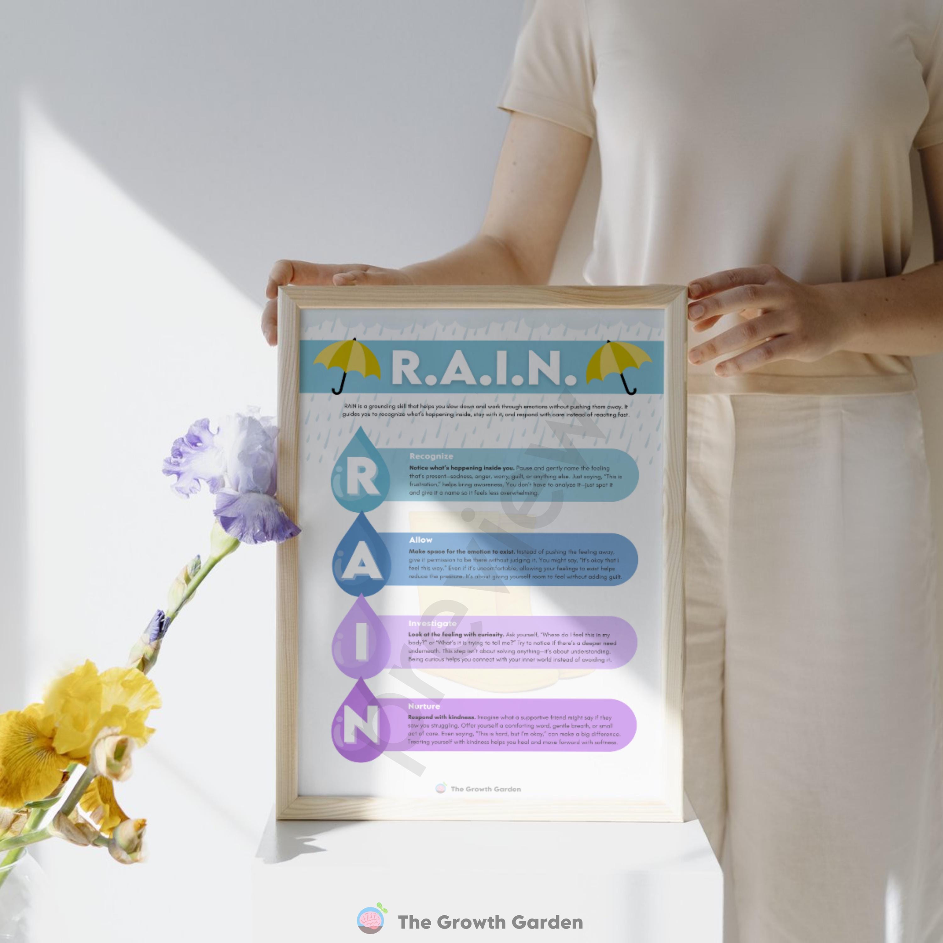 RAIN DBT Skill Handout | Emotion Regulation Therapy Poster & Coping ...