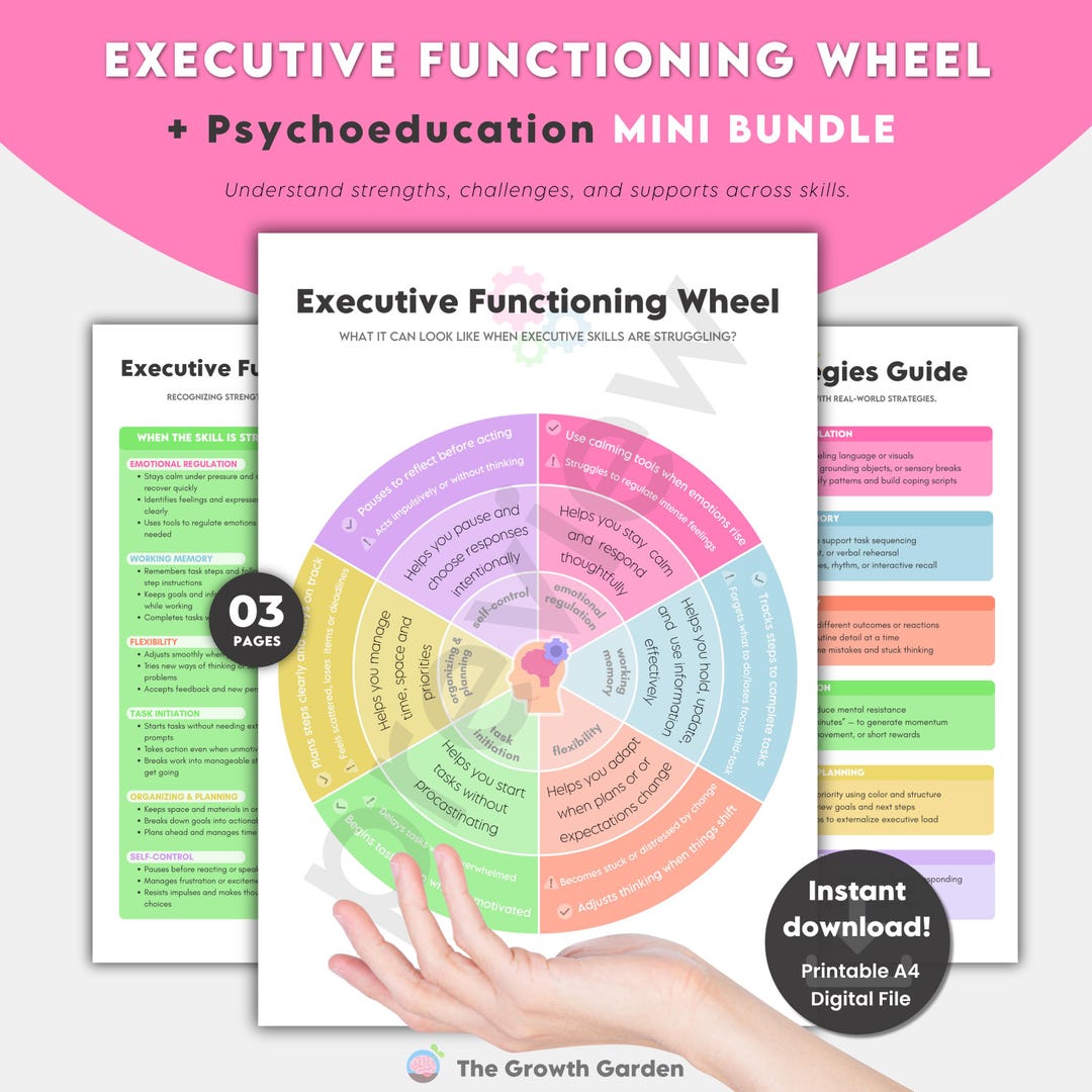 Executive Functioning Wheel: Coping Skills Poster for ADHD, Autism ...