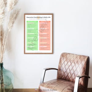 May include: A framed poster titled "Executive Functioning in Daily Life" hangs on a white wall. The poster has a wooden frame and features green and coral columns of text. A brown leather armchair with metal arms sits below the poster.