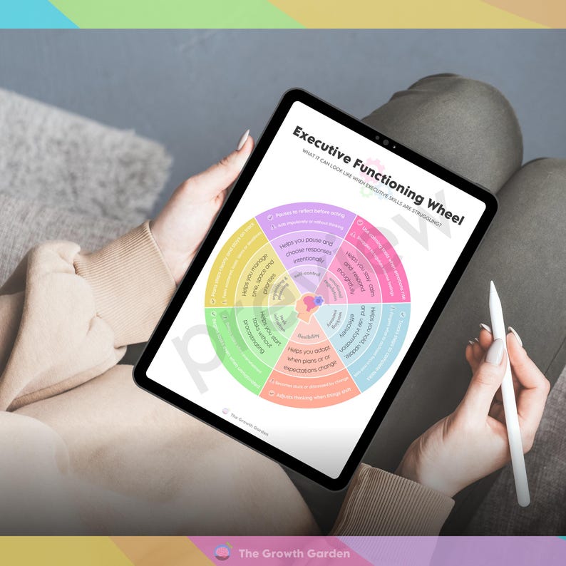 May include: A black tablet shows the "Executive Function Wheel" graphic, a colourful circular diagram with text. The tablet is held by a person, with a white stylus resting nearby. The Growth Garden logo is at the bottom.