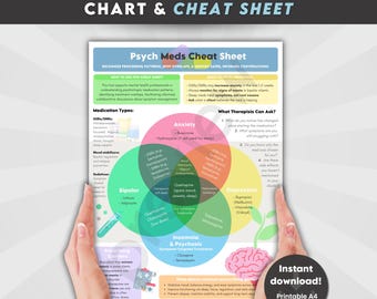 Psych Meds Cheat Sheet | Mental Health Medication Guide for Therapists & Counseling Sessions