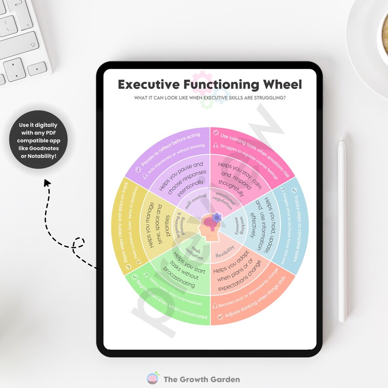 May include: A digital Executive Functioning Wheel on a tablet, with colourful segments detailing executive skills. The text includes "Executive Functioning Wheel" and "The Growth Garden" logo. A stylus and keyboard are visible.