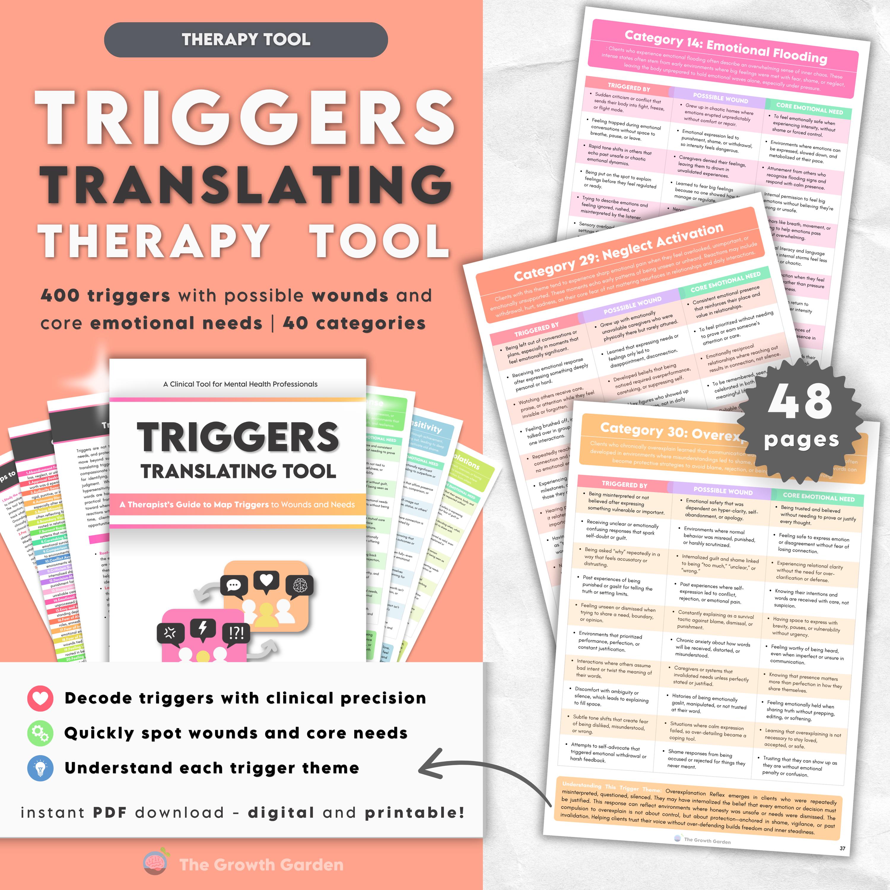 Therapy Triggers Guide | Interventions, Coping Skills, Emotional Wounds ...