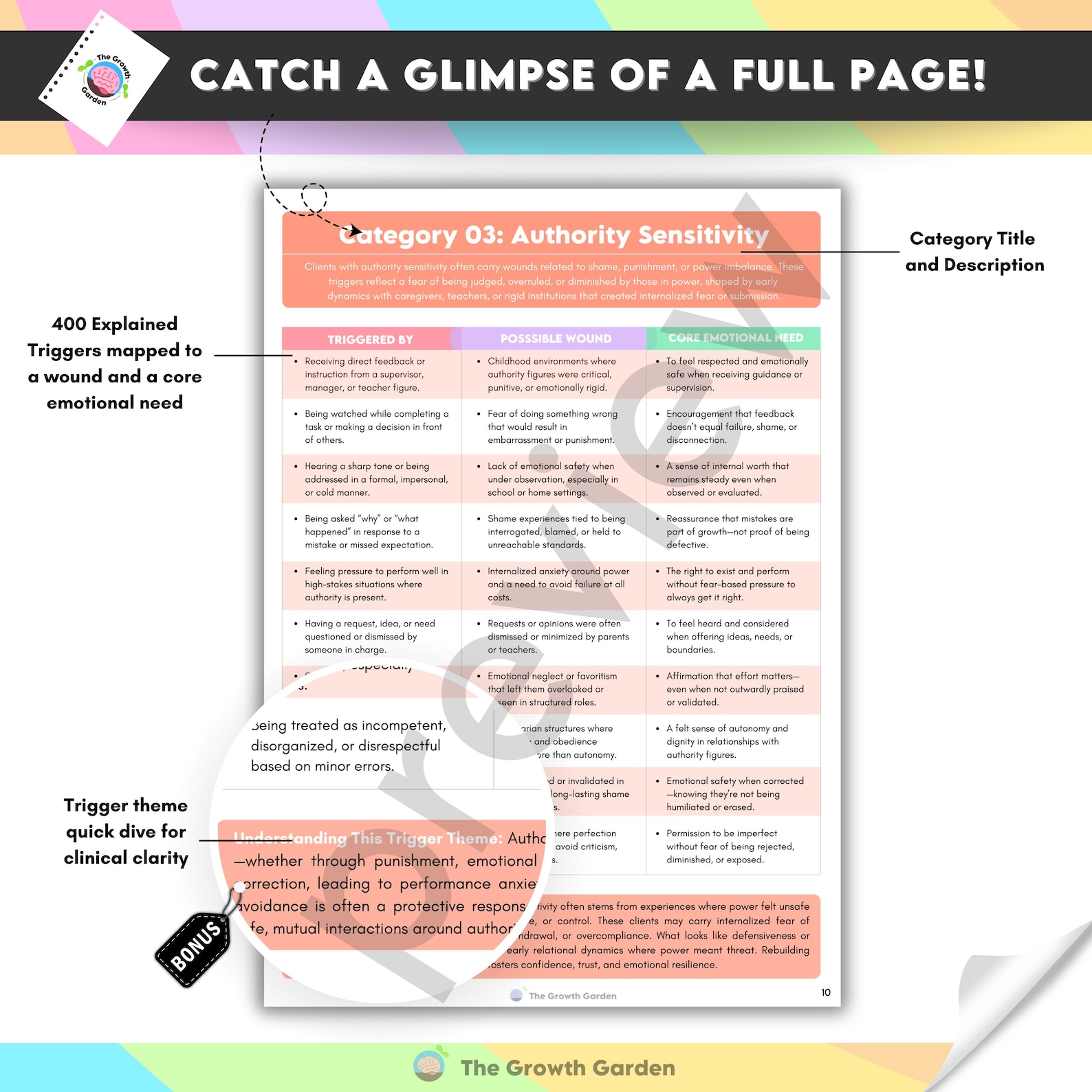 Therapy Triggers Guide | Interventions, Coping Skills, Emotional Wounds ...