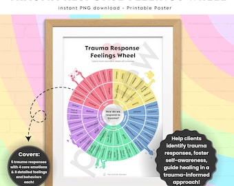 Traumatherapie | Gevoelswiel | Grafiek Emoties en gedrag - emotionele regulatie - traumarespons