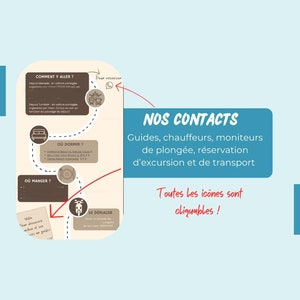 May include: A diagram with a brown background and white text explaining how to get to a location, where to stay, where to eat, and how to get around. The diagram includes icons for a car, a plane, a bed, a fork and knife, and a scooter. The text at the top of the diagram reads "NOS CONTACTS" and includes the text "Guides, chauffeurs, moniteurs de plong&eacute;e, r&eacute;servation d'excursion et de transport". The text at the bottom of the diagram reads "Toutes les ic&ocirc;nes sont cliquables!"