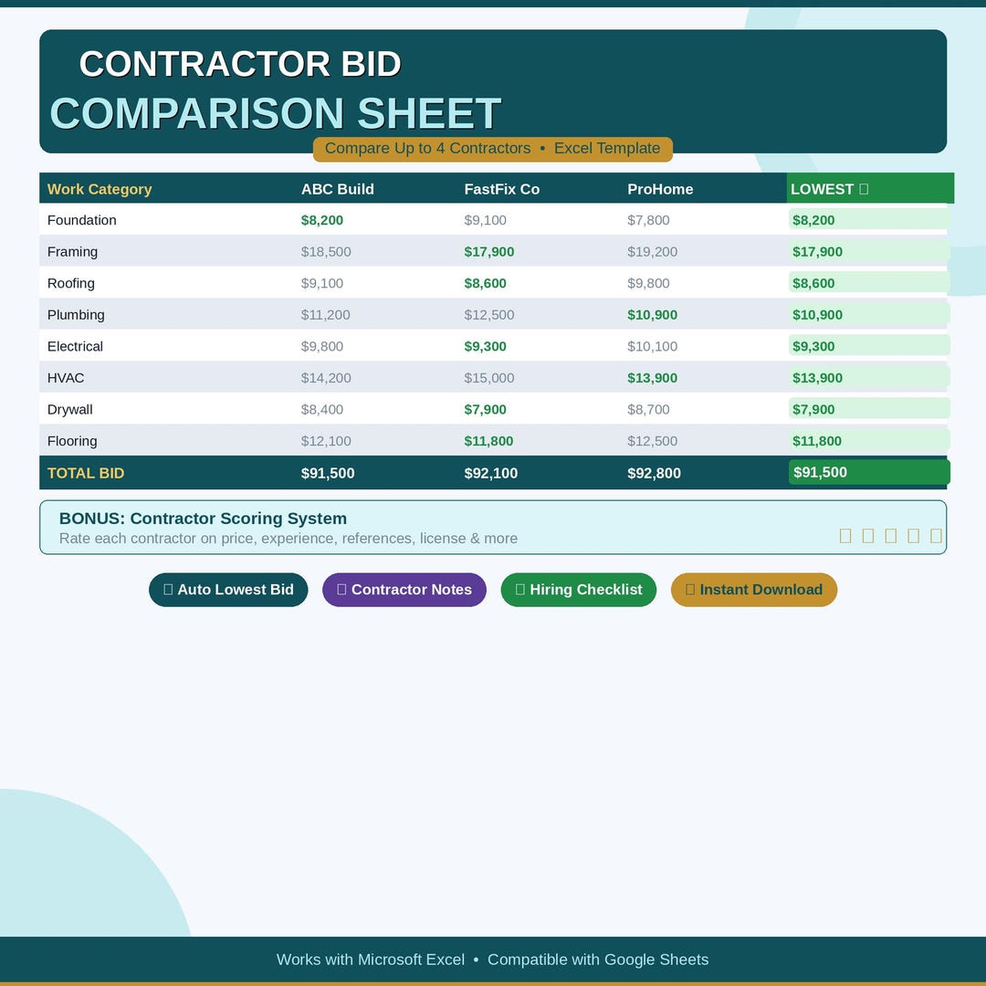 Contractor Bid Comparison Sheet | Renovation Quote Excel Template ...