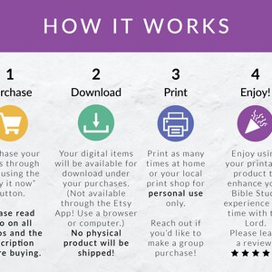May include: A four-step infographic explaining how to purchase, download, print, and enjoy a digital printable product. The steps are illustrated with icons of a shopping cart, a download arrow, a printer, and a party popper. The text includes the phrase "personal use only".