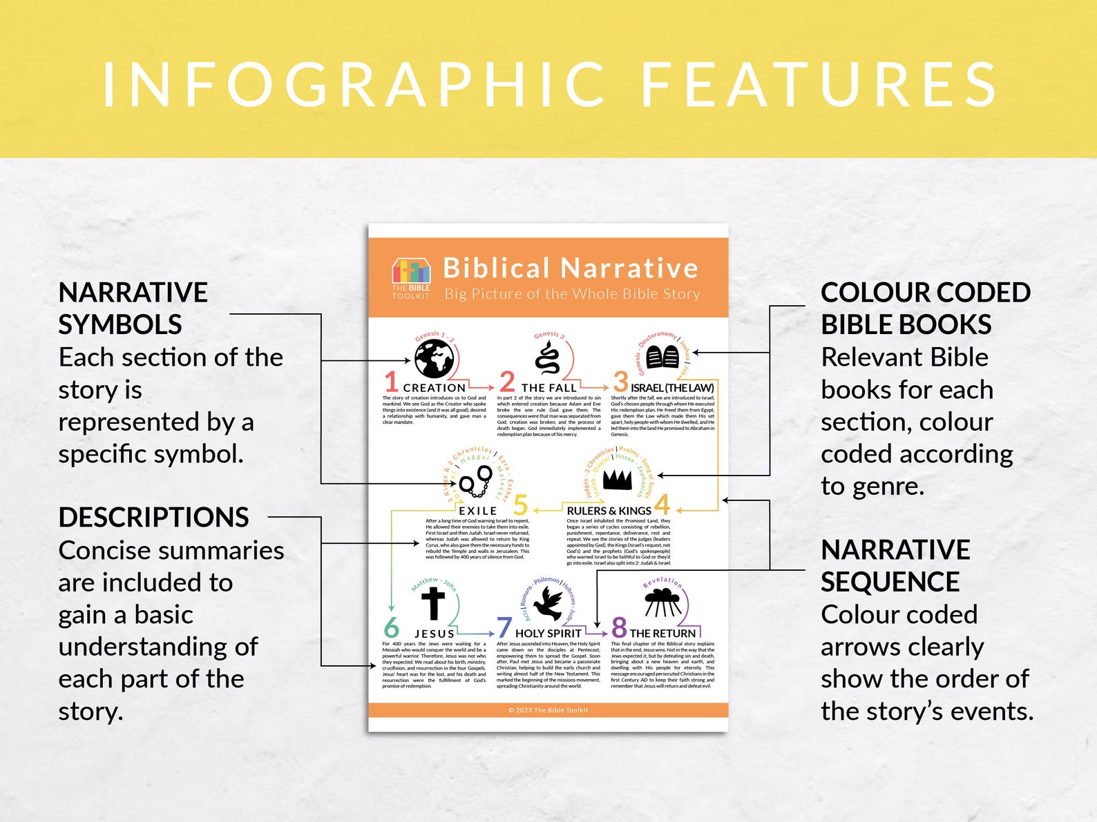 Printable Summary of the Bible Study Guide for Visual Christian, Sunday ...