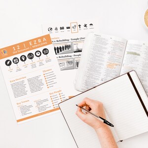 Ezra Printable Bible Summaries Cheat Sheet, Old Testament Books of the ...