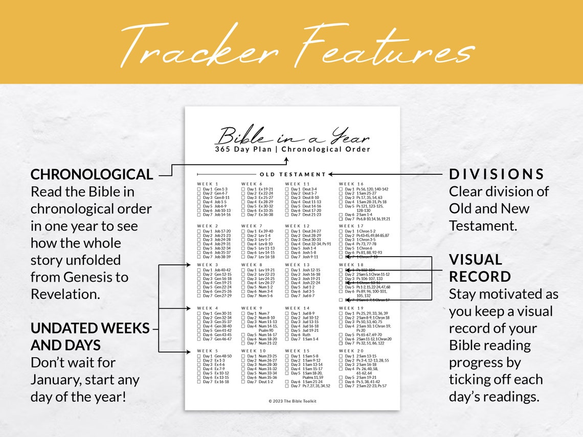 Chronological Bible in a Year Reading Plan Undated, Printable Scripture ...