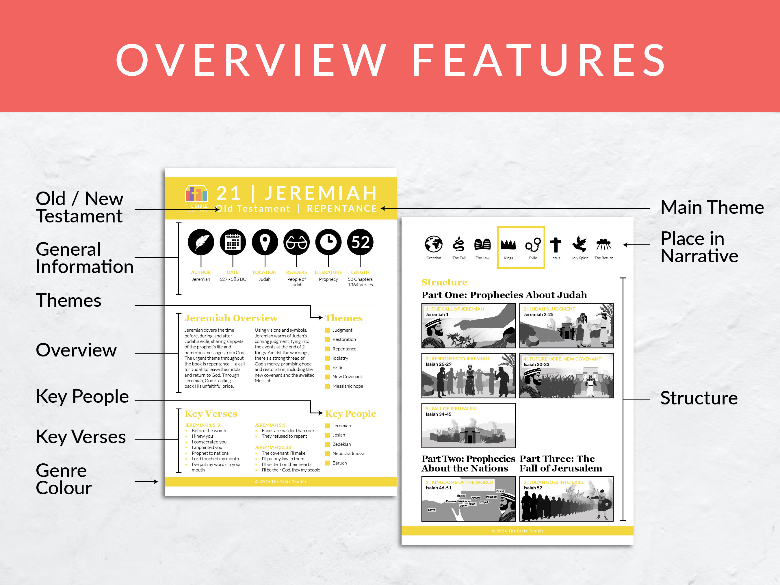 Scripture Visual Major Prophets Bible Books Summary Sheets for Visual Learners ...