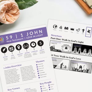 1 John Bible Book Summary Printable New Testament Bible Study Guide ...