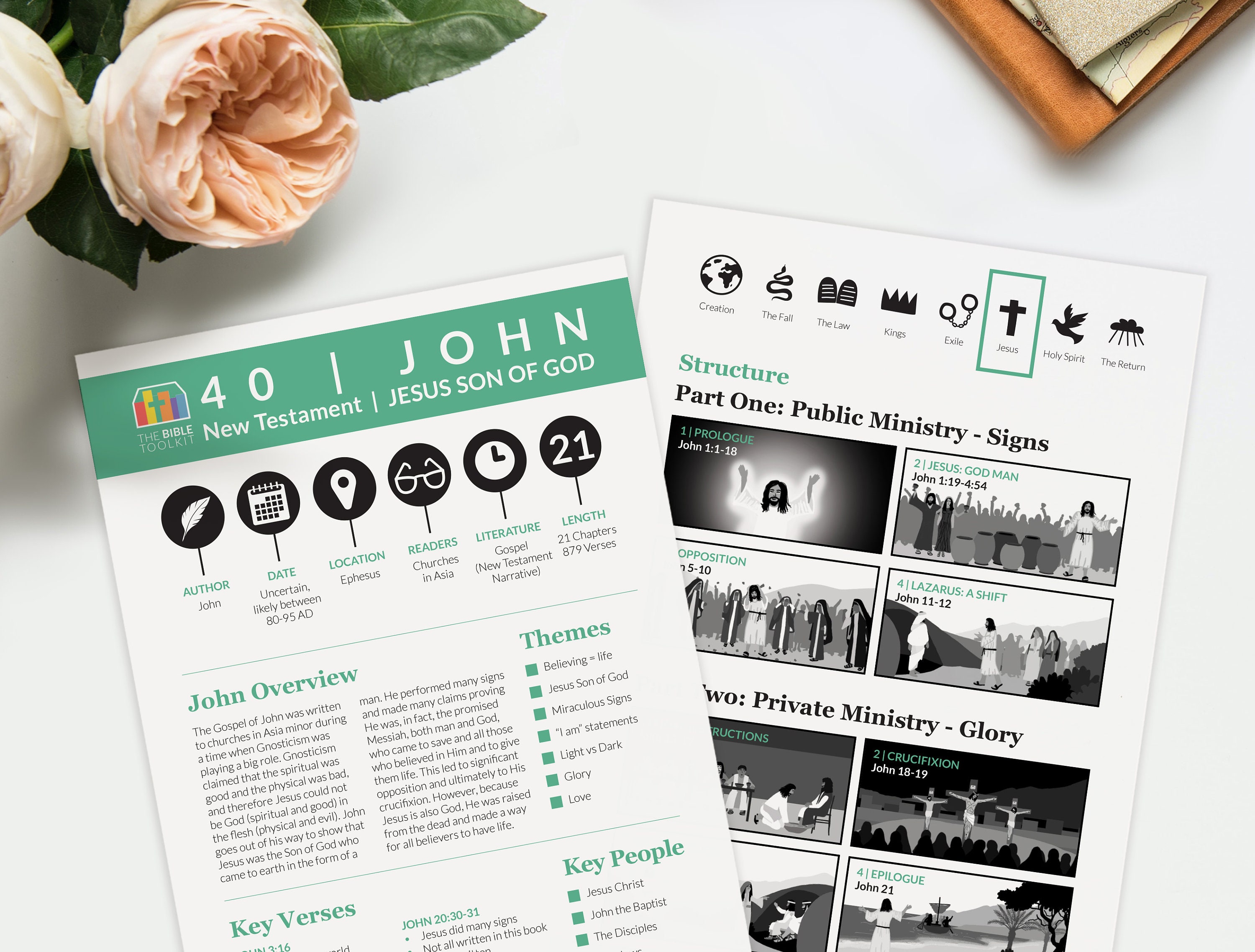 John Bible Book Summary Printable New Testament Bible Study Guide ...