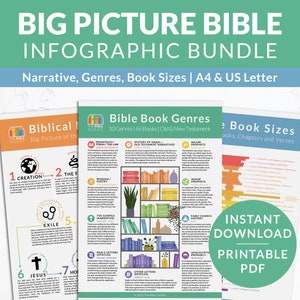 Afdrukbaar overzicht Bijbelstudiebundel, Bijbelse genres met kleurcodering, Grote afbeelding van de boeken van de Bijbel, Kleurrijke schriftdownload-pdf