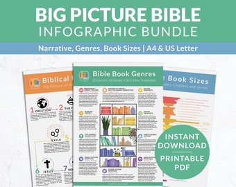 Printable overview Bible study bundle, Biblical genres color coded, Big picture of the Books of the Bible, Colorful Scripture download PDF