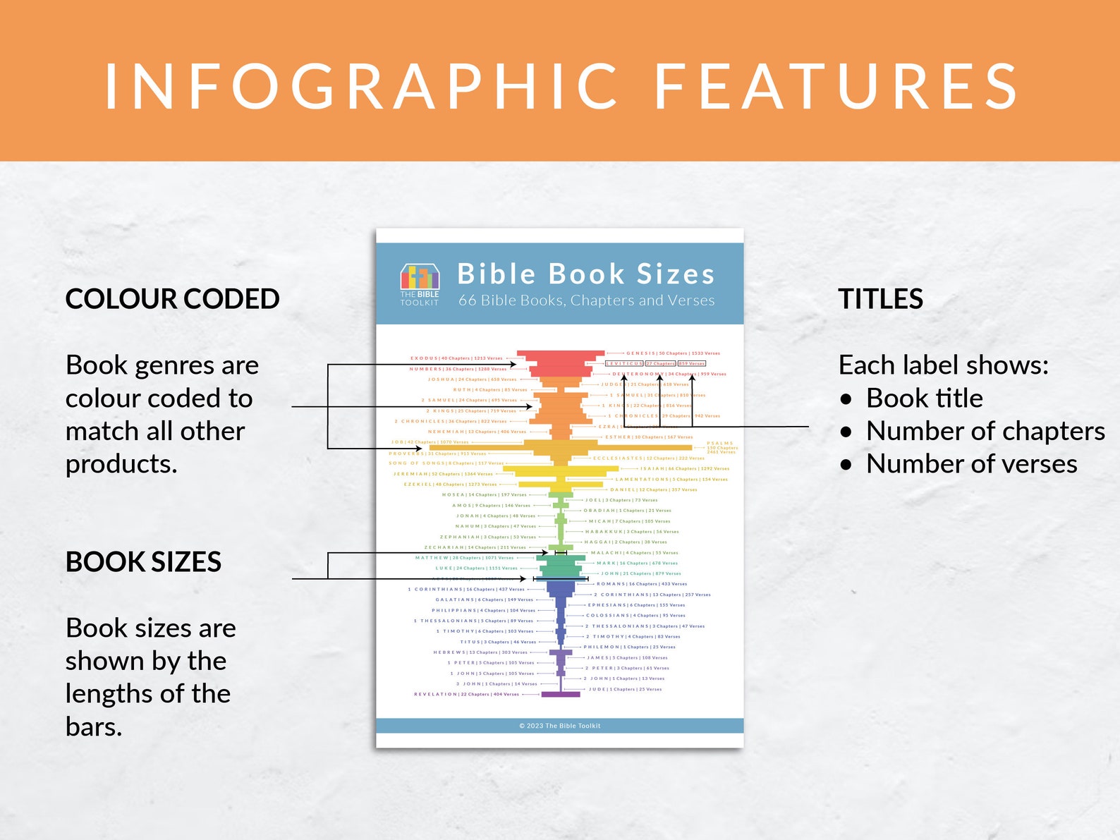Scripture Visual Printable Books of the Bible Infographic Poster, Visual Christian ...