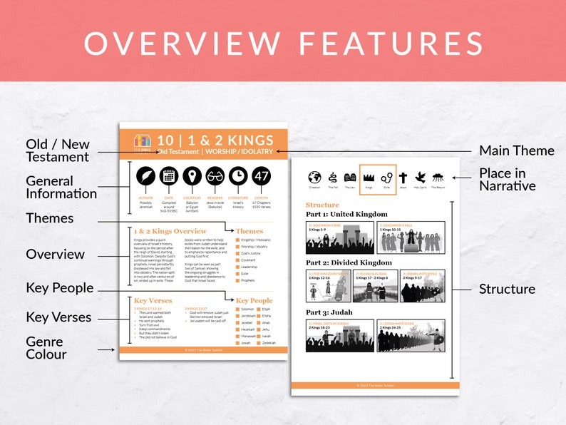 May include: A black and white infographic about the books of 1 and 2 Kings in the Old Testament. The infographic includes information about the books' authors, dates, location, themes, key people, and key verses. The infographic also includes a timeline of the books' events.