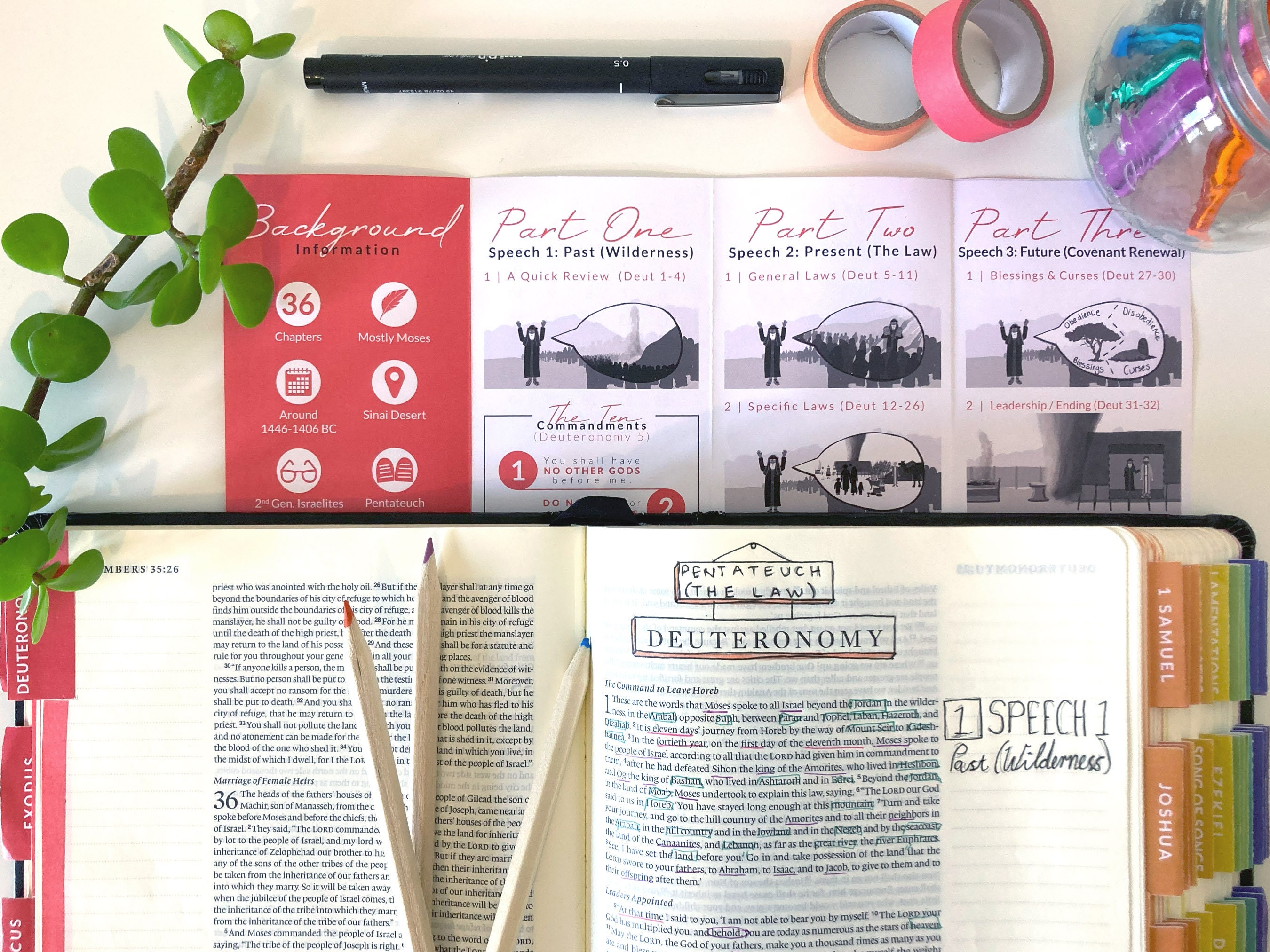 Printable Bible Cheat Sheet Deuteronomy Overview, Books of the Bible ...