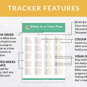 Bible in a Year Reading Plan Books Order Undated, Printable Scripture ...
