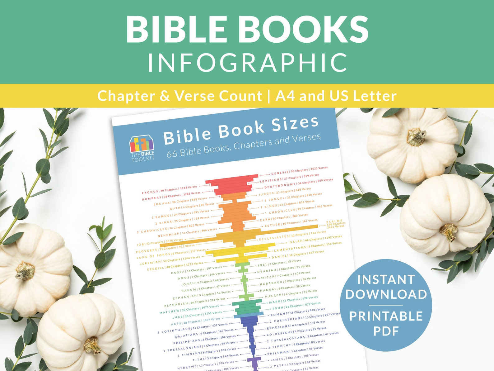 Scripture Visual Printable Books of the Bible Infographic Poster, Visual Christian ...