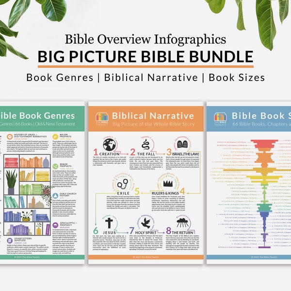 Printable overview Bible study bundle, Biblical genres color coded, Big picture of the Books of the Bible, Colorful Scripture download PDF