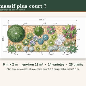 May include: A garden landscape design plan measuring 6.00 m by 2.00 m, featuring 14 numbered plant varieties and 26 total plants. The text reads Un massif plus court ?, La version compacte de 6 m est incluse, 6 m x 2 m, environ 12 m2, 14 vari&eacute;t&eacute;s, 26 plants, Plan, liste de courses et mat&eacute;riaux, pour 5 &agrave; 6 m (ajustable jusqu'&agrave; 8 m).