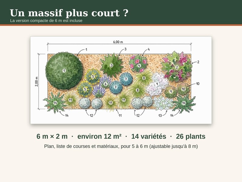 May include: A garden landscape design plan measuring 6.00 m by 2.00 m, featuring 14 numbered plant varieties and 26 total plants. The text reads Un massif plus court ?, La version compacte de 6 m est incluse, 6 m x 2 m, environ 12 m2, 14 vari&eacute;t&eacute;s, 26 plants, Plan, liste de courses et mat&eacute;riaux, pour 5 &agrave; 6 m (ajustable jusqu'&agrave; 8 m).