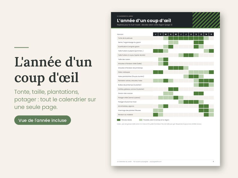 May include: A gardening calendar titled L'ann&eacute;e d'un coup d'&oelig;il featuring a grid with months J through D and rows of tasks. The chart uses dark and light green squares to indicate optimal times for mowing, pruning, and planting in a garden.