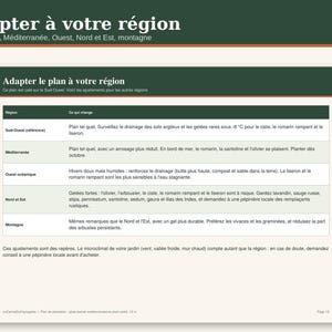 May include: A document titled Adapter &agrave; votre r&eacute;gion featuring a table with five rows and two columns. The table outlines regional gardening adjustments for the Southwest, Mediterranean, West, North, East, and mountain areas in French.