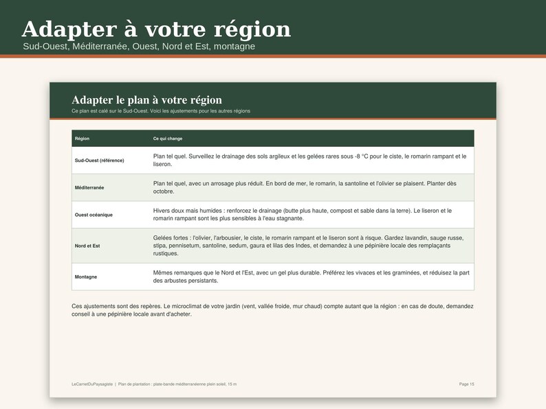 May include: A document titled Adapter &agrave; votre r&eacute;gion featuring a table with five rows and two columns. The table outlines regional gardening adjustments for the Southwest, Mediterranean, West, North, East, and mountain areas in French.