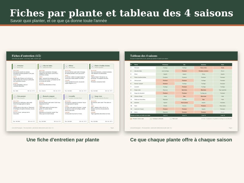 May include: A gardening guide featuring two pages with the text Fiches par plante et tableau des 4 saisons. The left page displays plant care cards, while the right page shows a seasonal planting chart with rows and columns in green and peach.