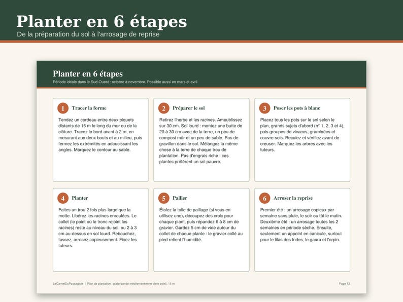 May include: An instructional infographic titled Planter en 6 &eacute;tapes featuring six numbered white boxes with French text detailing gardening steps. The layout includes a dark green header and a light beige background, providing a structured guide for planting.