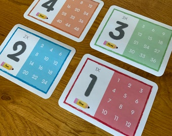 Multiplikationskort, Multiplikationstabeller, Utskrivbara matteaktiviteter, Matematikaktivitet, Räkning utan räkning, Hemundervisningsaktivitet, Räkneövning, Matematikfärdigheter