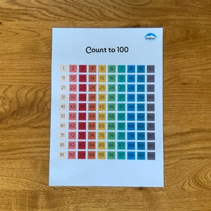 Contar hasta 100, Aprender a contar, Actividad de conteo, Aprender números, Carteles educativos, Actividad para niños, Decoración de la escuela en el hogar, Cartel del aula