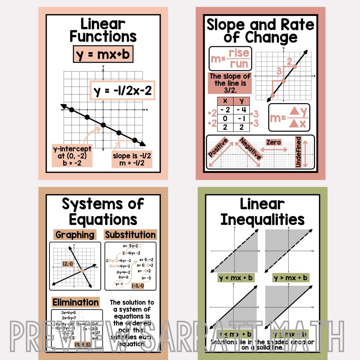 Boho Algebra Posters: High School Math Classroom Decor (digital ...