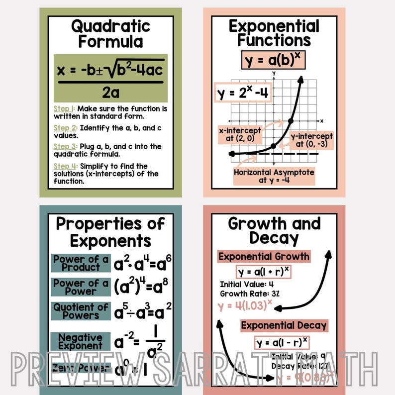 May include: Four colourful educational posters with formulas and graphs for quadratic, exponential, and growth and decay functions. The posters are in a teal, pink, and peach colour scheme.