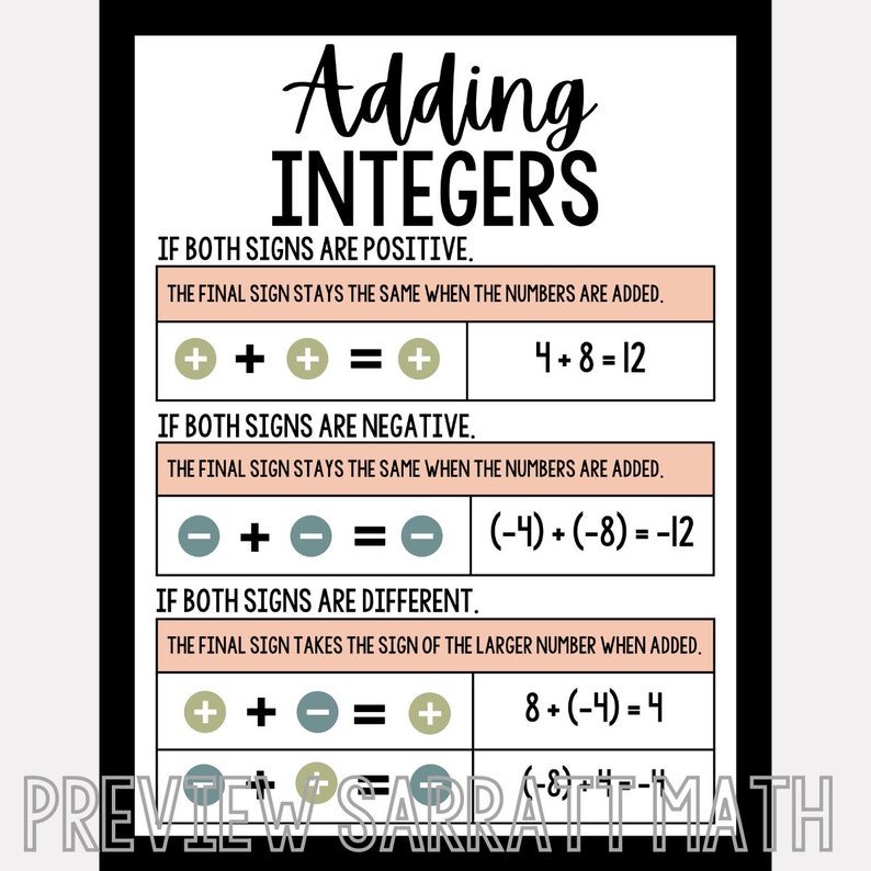 Pode incluir: Um gr&aacute;fico imprim&iacute;vel em preto e branco com o t&iacute;tulo "Adding Integers". O gr&aacute;fico explica as regras para adicionar inteiros positivos e negativos com exemplos. O gr&aacute;fico tem um esquema de cores rosa claro, verde claro e azul claro.