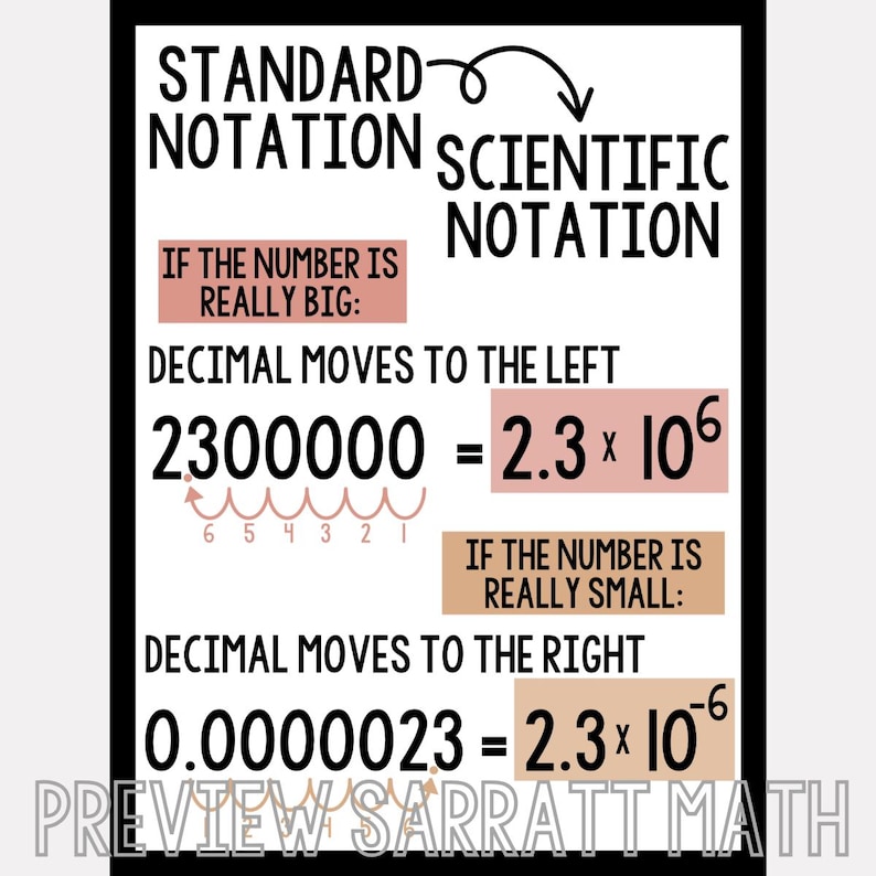 Exponents and Scientific Notation Math Posters: Middle School Classroom ...