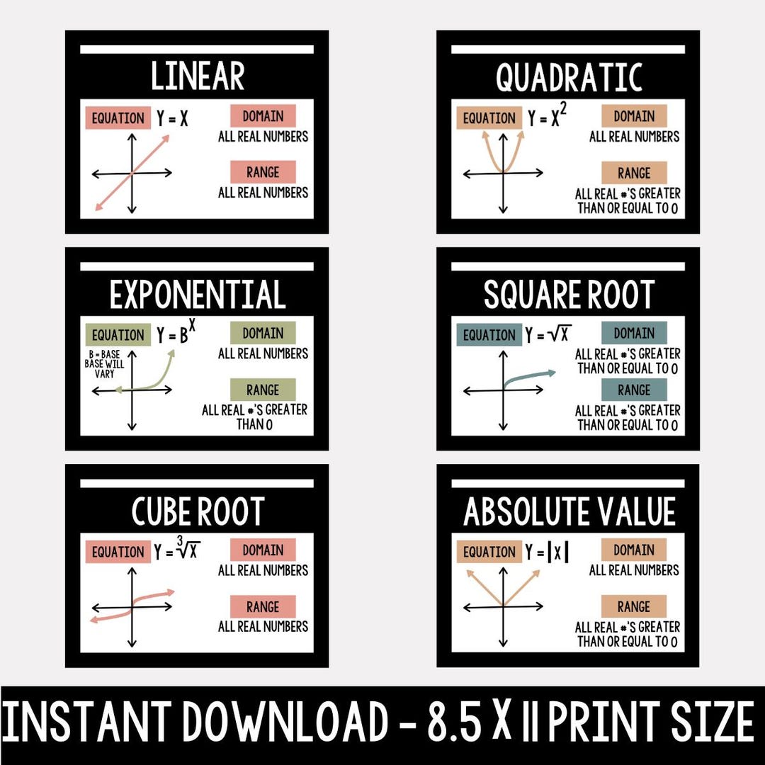 Algebra Parent Function Poster: Math Classroom Decor (digital Download ...