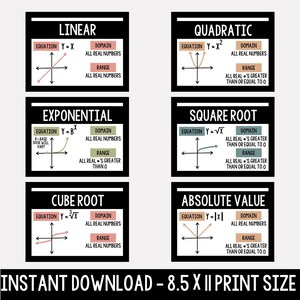 May include: A printable chart with black borders and colourful text boxes. The chart shows the equations, graphs, domains, and ranges of six different types of functions: linear, quadratic, exponential, square root, cube root, and absolute value.