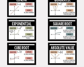 Parent Function Poster, Algebra Posters, math classroom decor, classroom posters, math poster, math classroom poster, boho math poster