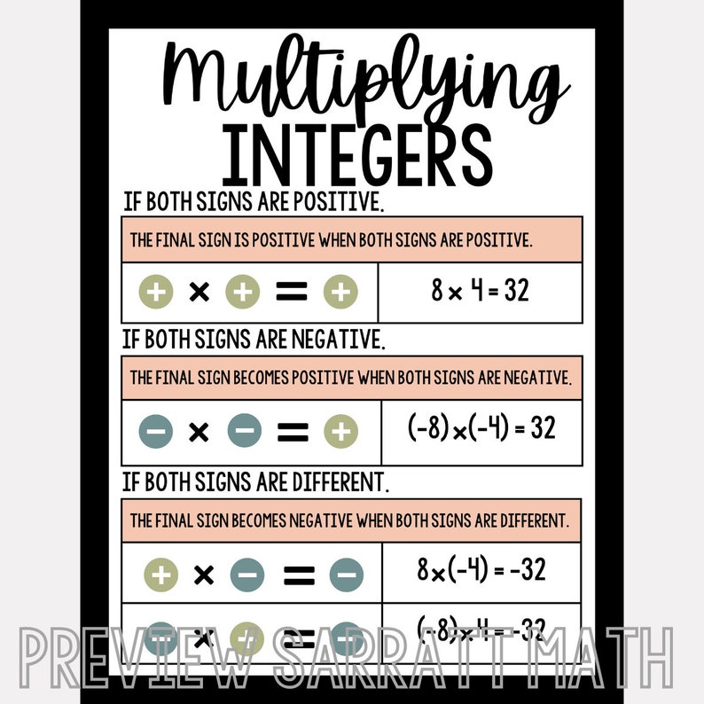 Pode incluir: Um gr&aacute;fico imprim&iacute;vel com fundo verde, marrom e branco que explica as regras para multiplicar inteiros. O gr&aacute;fico inclui exemplos de n&uacute;meros positivos e negativos multiplicados entre si. O texto no gr&aacute;fico diz "Multiplicar inteiros".