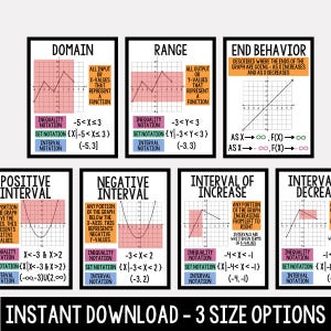 May include: Educational posters displaying mathematical concepts such as domain, range, and interval notation. Each poster features a graph with labelled axes and equations. Available as an instant download with three size options.