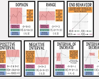 Algebra-wiskundeposters – Kenmerken van functies, domein, bereik (digitale download)