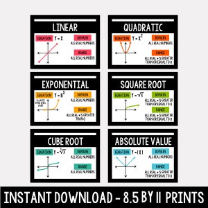 May include: A set of six educational prints featuring mathematical functions: linear, quadratic, exponential, square root, cube root, and absolute value. Each print includes the equation, domain, and range. The text "INSTANT DOWNLOAD - 8.5 BY 11 PRINTS" is at the bottom.